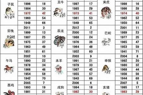 2015年生肖|2015出生属什么生肖查询，2015多大年龄，2015今年几岁